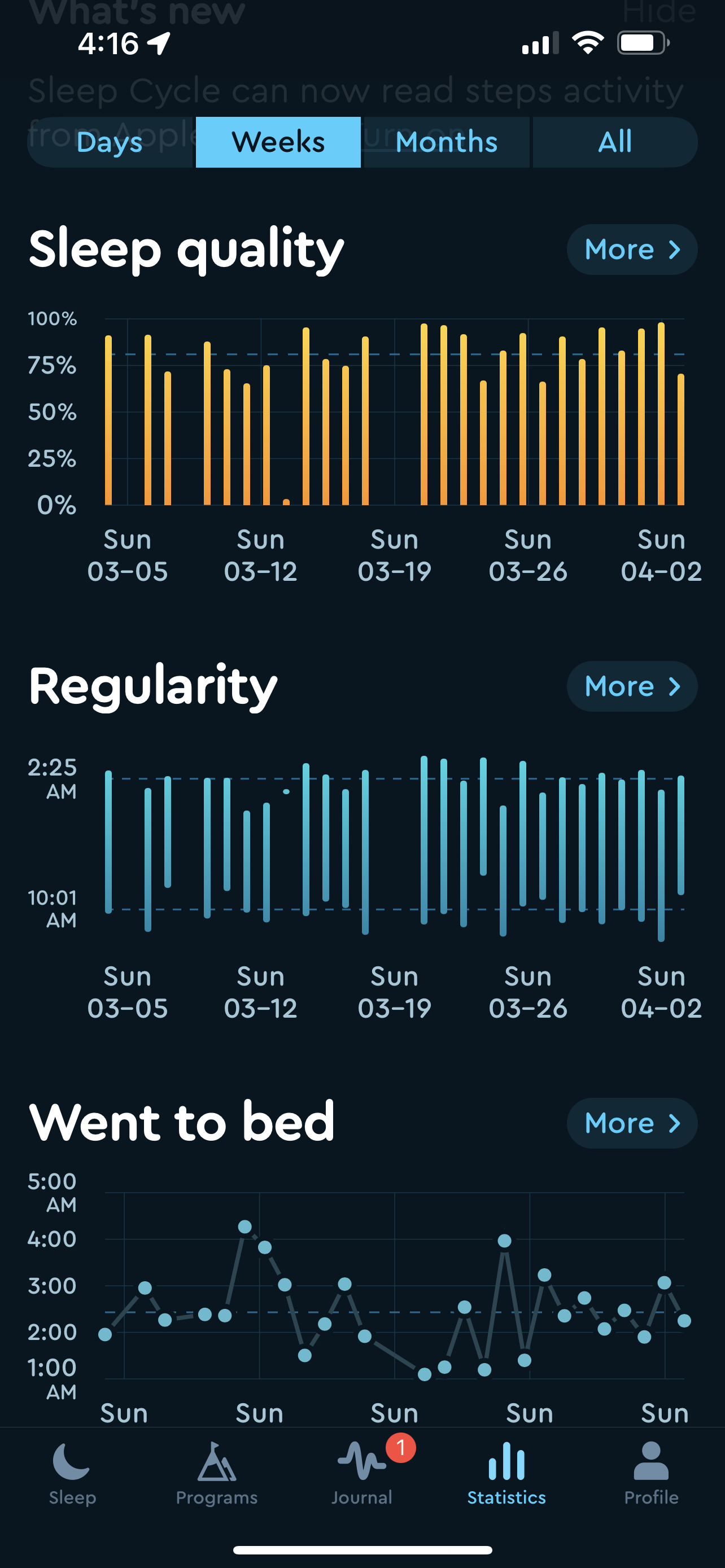 Maximize Your Zzzs with the Sleep Cycle App My Honest Review Peanut