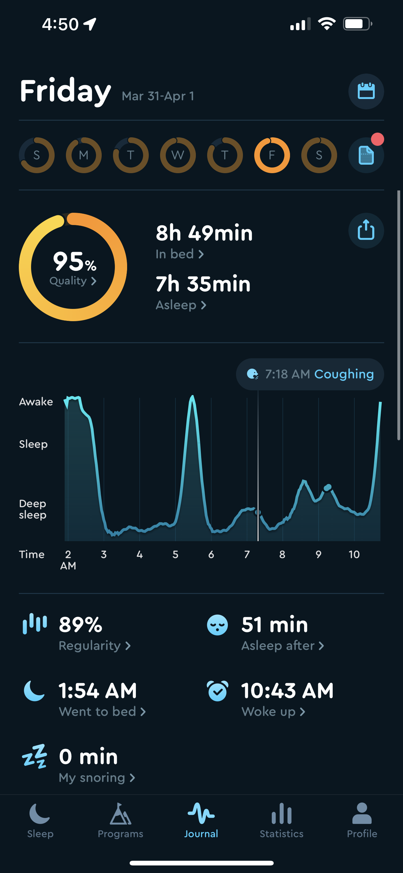 Cycles App Review Infoupdate